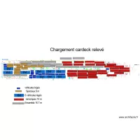 Pont 3 CARDECK 3 panneaux RELEVE