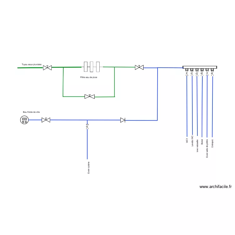 frasnes distribution d'eau. Plan de frasnes distribution d'eau. Plan de