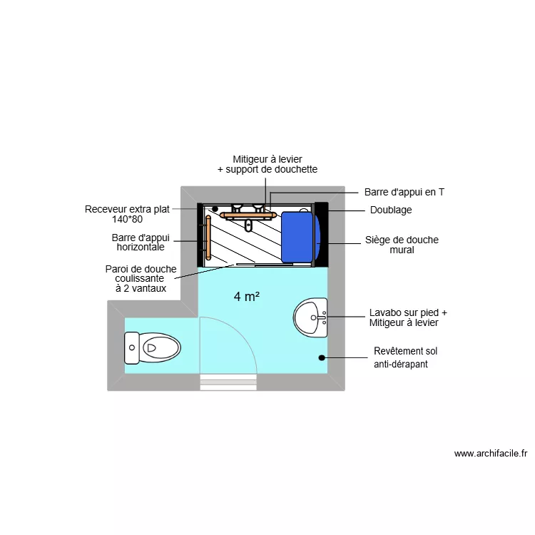 Projet PAUL. Plan de 