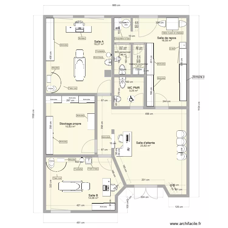 Gland physio. Plan de 