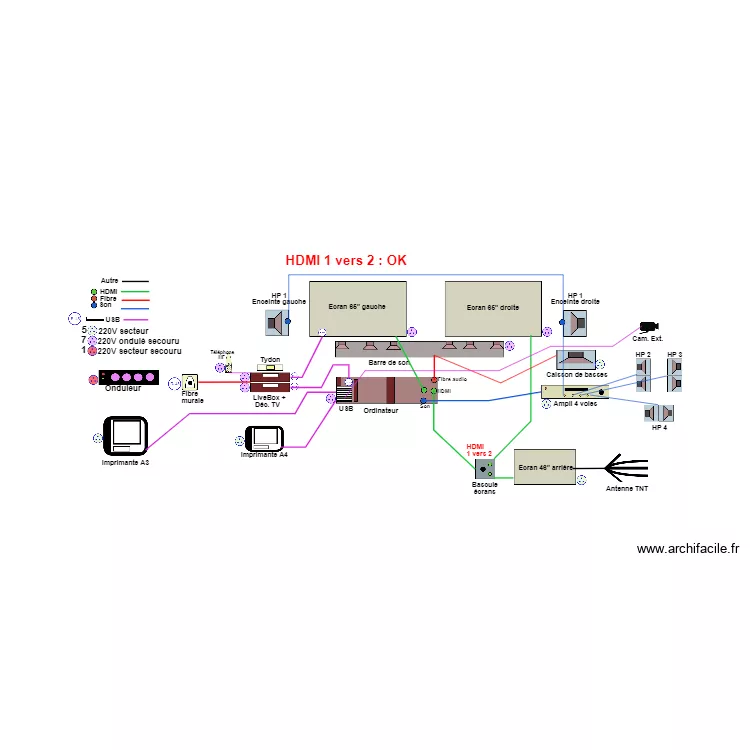 Audio vid&eacute;o 02. Plan de 