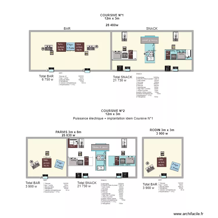 CHORUS 2023. Plan de 
