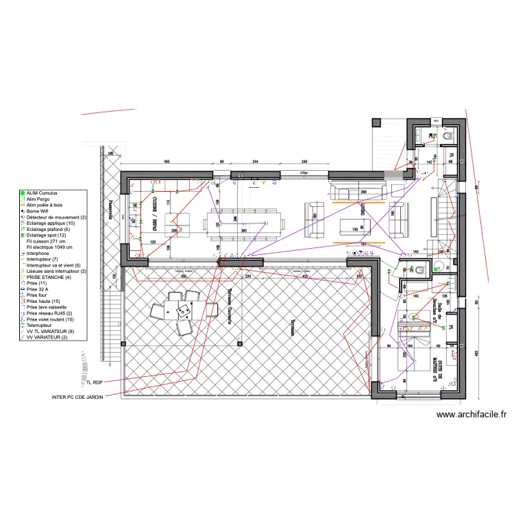 STEMAX RDC1 V2. Plan de 