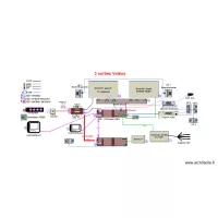 Audio vid&eacute;o 3 ordis 01