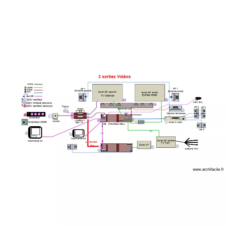 Audio vid&eacute;o 3 ordis 01. Plan de 