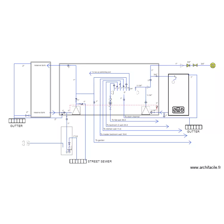 water supply flowsheet rev5. Plan de 