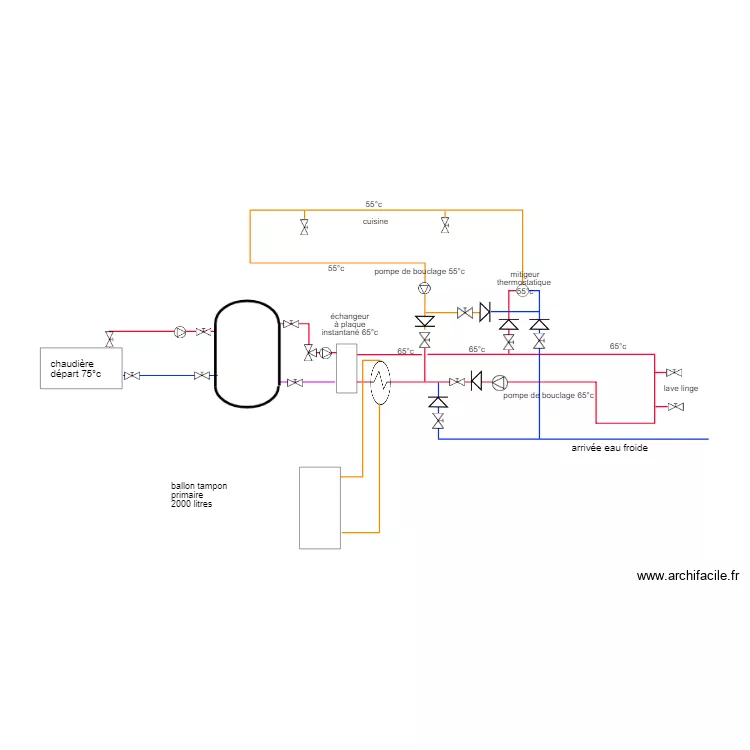 schema  maison retraite. Plan de 