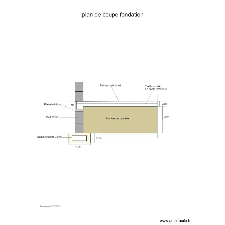  fondation. Plan de 