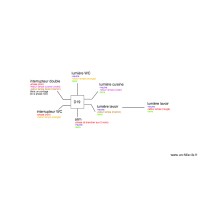 Boite de dérivation L19