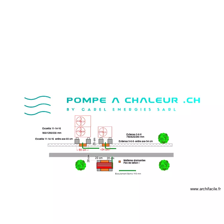 Socle PAC 2019. Plan de 