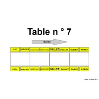 Table 7