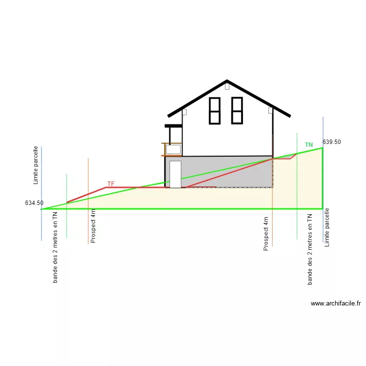 bonnet coupe sur terrain. Plan de 