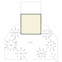 Plan de table NOMS