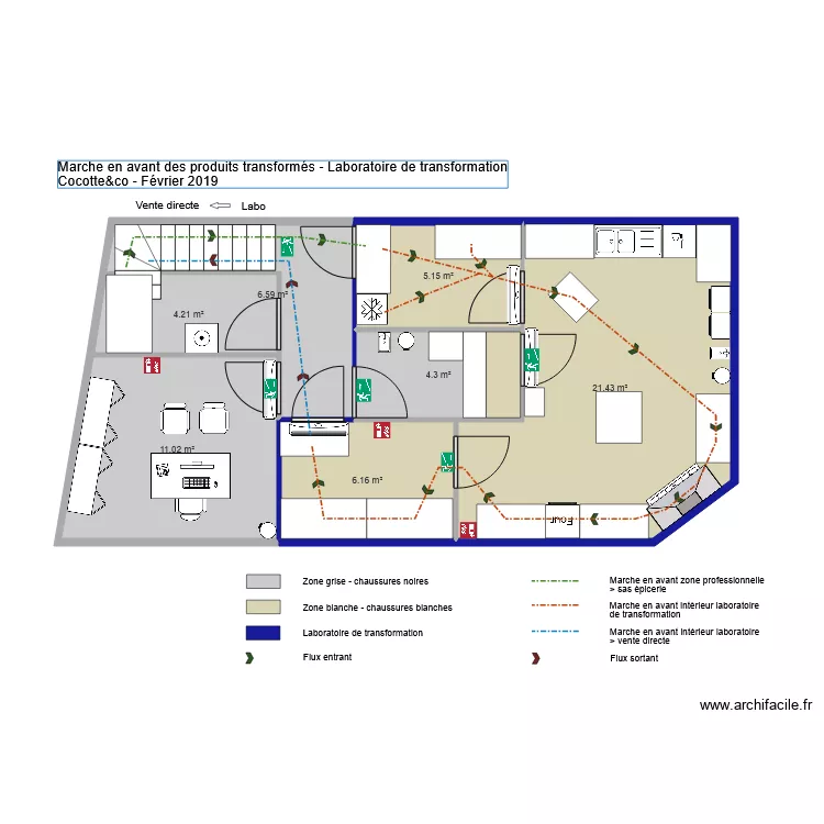 Flux produits transfo labo sans abattage. Plan de Flux produits transfo labo sans abattage. Plan de