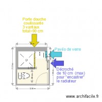 SDE RDC modifié