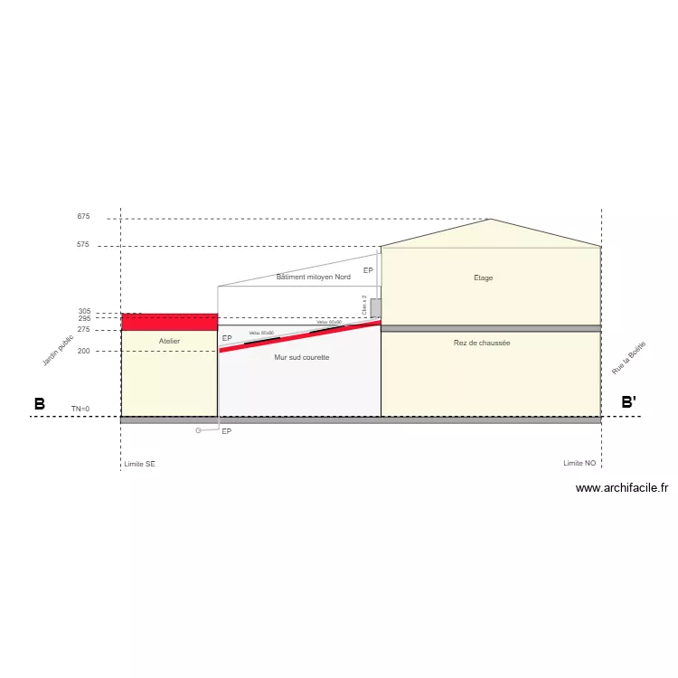 plan en coupe futur B. Plan de 