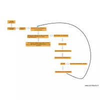 Arborescence Gestion d'une intervention