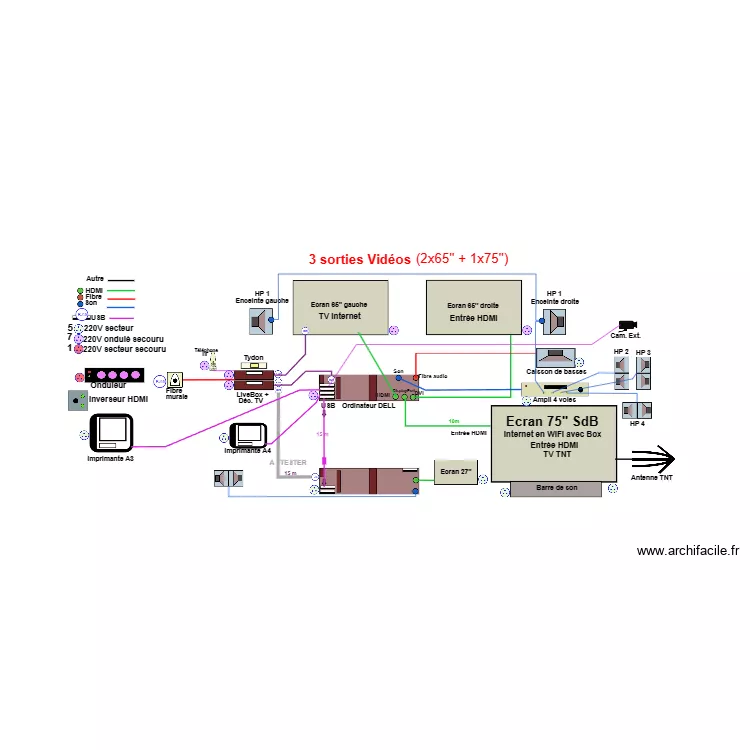 Audio vid&eacute;o 2 (65'') + 1 (75'') 01. Plan de 