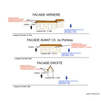 exemple facades