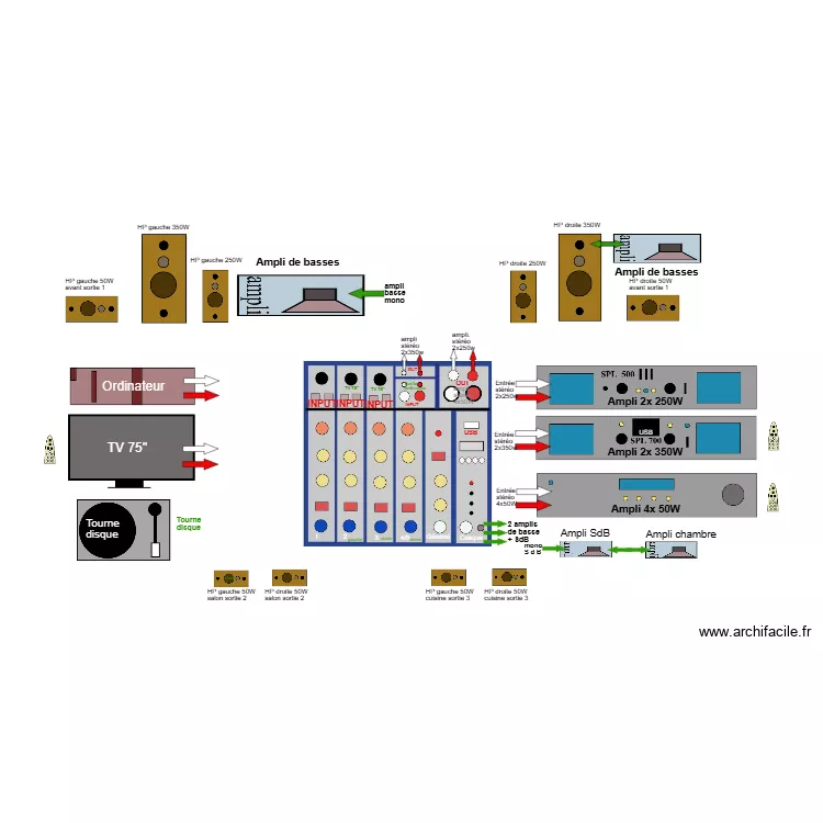 Distrib. audio version B 03. Plan de Distrib. audio version B 03. Plan de