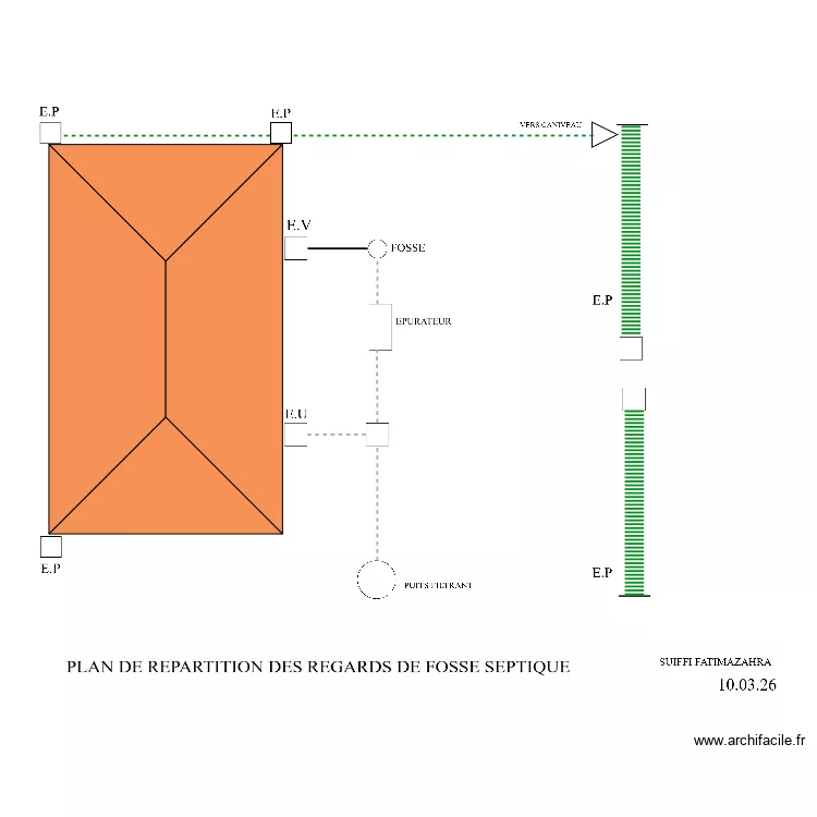 JUJU. Plan de JUJU. Plan de