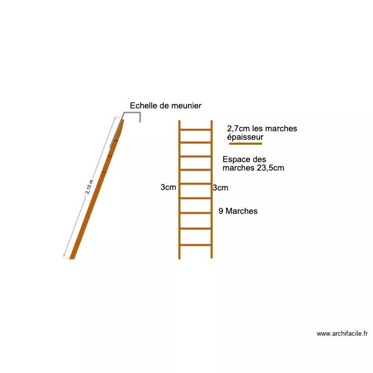 &Eacute;chelle de meunier Cauterets. Plan de 