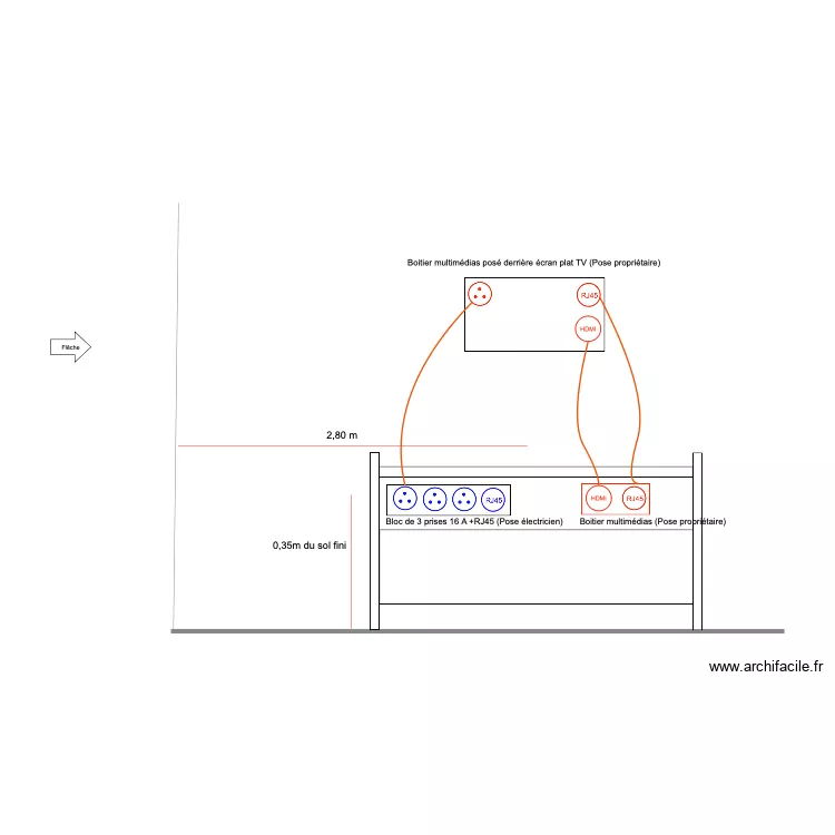 Position M&eacute;dia Meuble TV. Plan de 