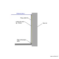 doublage mur intérieur