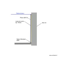 doublage mur int&eacute;rieur