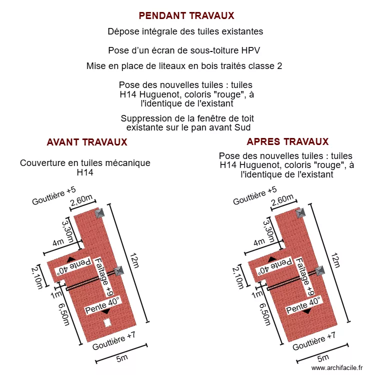 dp04 DUBAR. Plan de dp04 DUBAR. Plan de