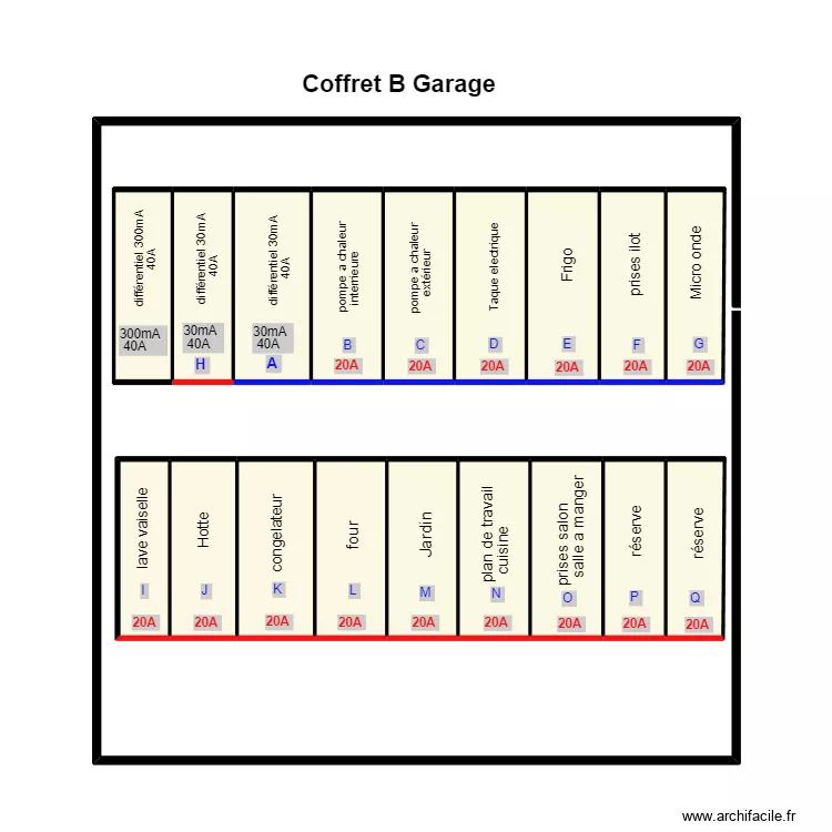 coffret B DISJONCTEUR. Plan de 