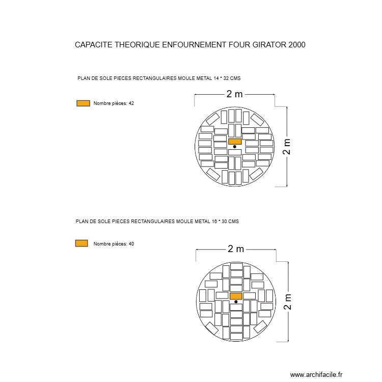 2026-04-19 Capacité Enfournement Girator 2000 Stang Er Borel. Plan de 2026-04-19 Capacité Enfournement Girator 2000 Stang Er Borel. Plan de