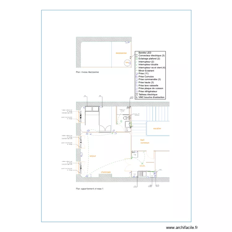 Andres et Margaux. Plan de Andres et Margaux. Plan de