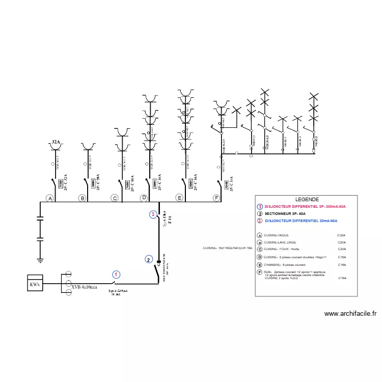 UNIFILAIRE ETTERBEEK. Plan de 