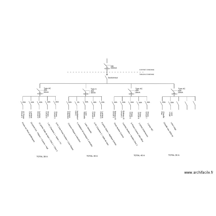 Shema Electrique . Plan de 0 pièce et 0 m2