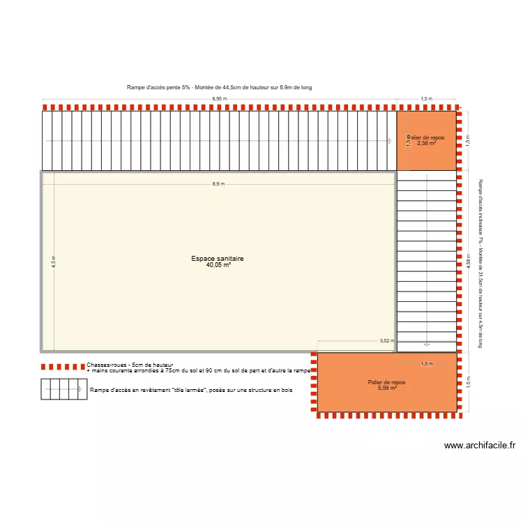 Sanitaire. Plan de Sanitaire. Plan de