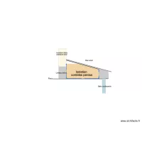 13/05/2025-Isolation extension