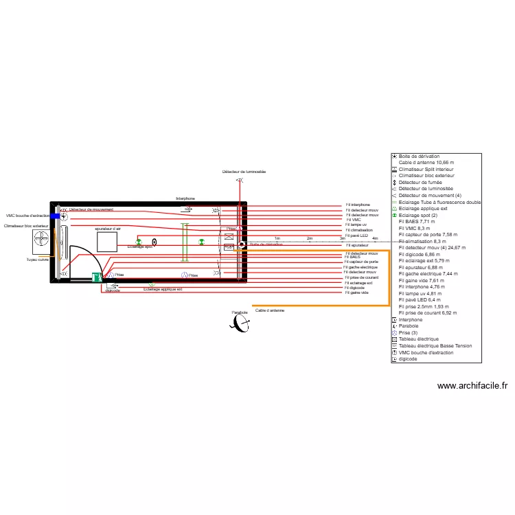 sh&eacute;ma electrique ( gaine et cablage ). Plan de 3  et 12 m²