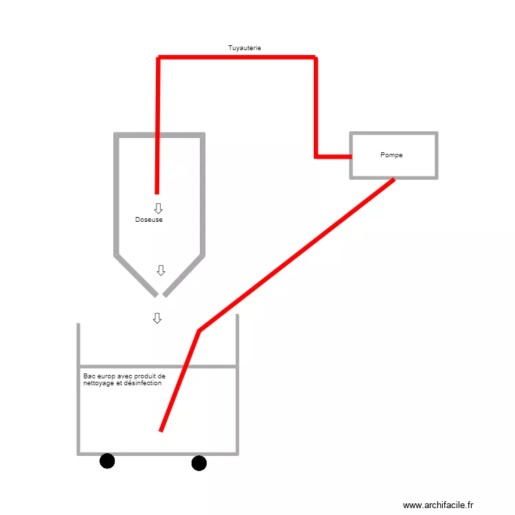 Nettoyage en canard. Plan de 