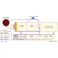 SAS PORCELETS DE BOURGOGNE Zones &agrave; risques