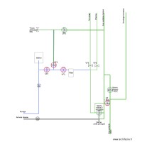 réseau eau config alim réseau