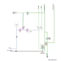 r&eacute;seau eau config alim r&eacute;seau