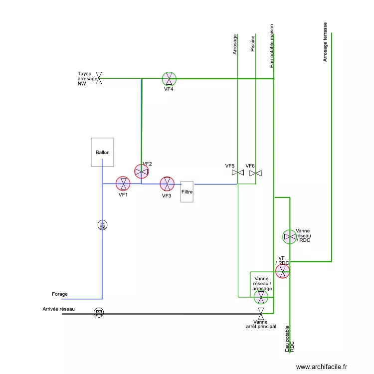réseau eau config alim réseau. Plan de réseau eau config alim réseau. Plan de