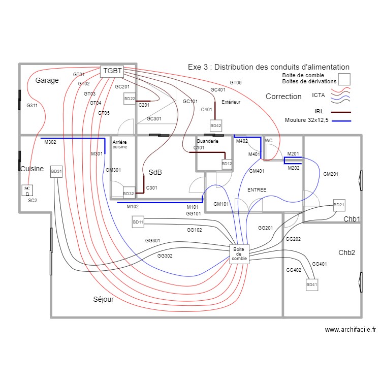 B1M2Op02-02Exe3T3DistribAlimCorr. Plan de 0 pièce et 0 m2
