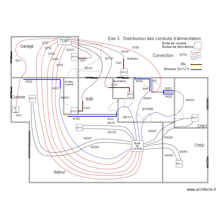 B1M2Op02-02Exe3T3DistribAlimCorr. Plan de 9 pièces et 171 m2