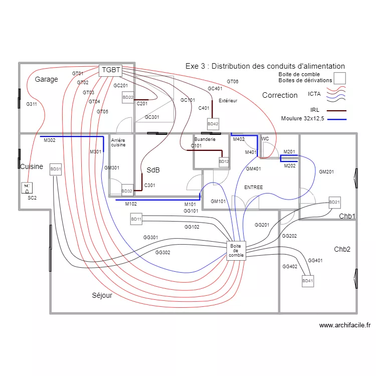 B1M2Op02-02Exe3T3DistribAlimCorr. Plan de 