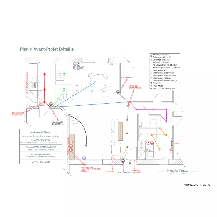 Durand. Plan de Durand. Plan de