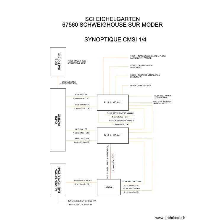 SYNOPTIQUE CMSI EICHELGARTEN. Plan de 0 pièce et 0 m2