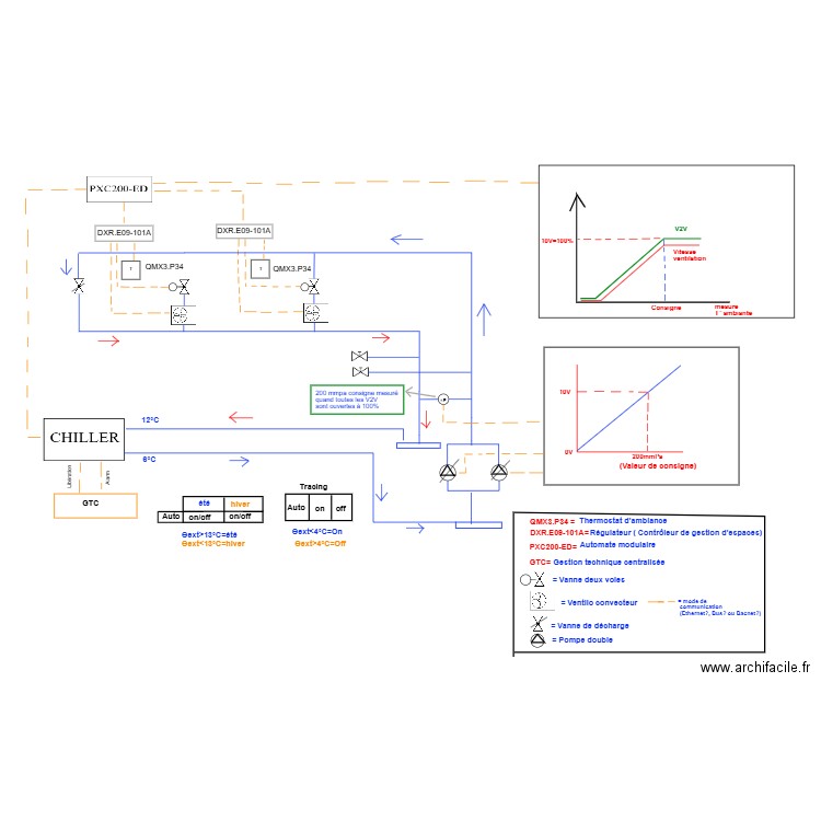 REGULATION. Plan de 0 pièce et 0 m2