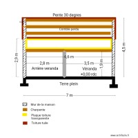 Plan coupe sud